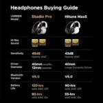 UGREEN Studio Pro Headphones Wireless, 120H Playtime - Image 10