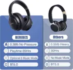 BERIBES Active Noise Cancelling Headphones - Image 4
