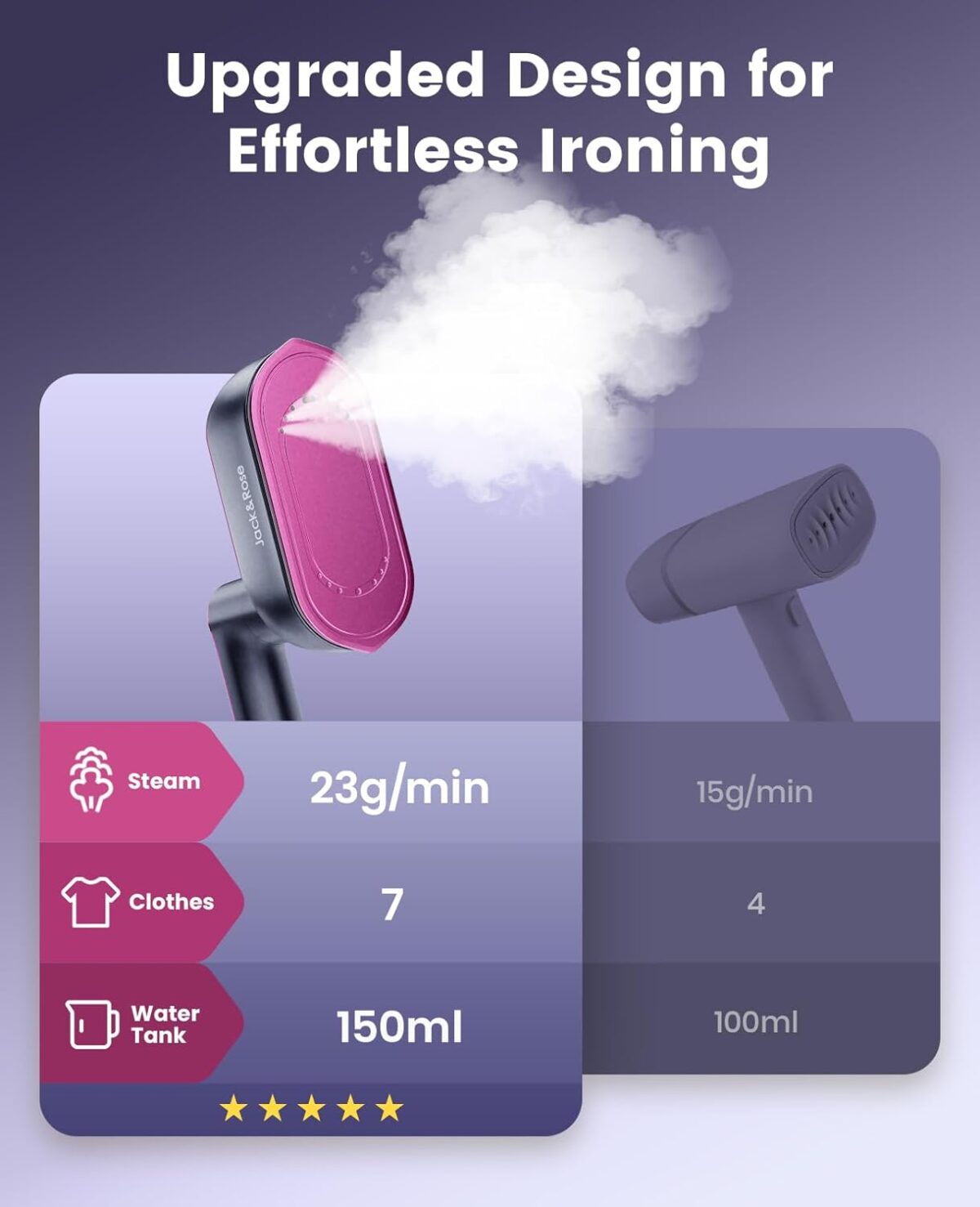 Jack ＆ Rose Travel Steamer for Clothes 1200w,Steam Iron,Portable Handheld Travel Size Steamer iron, - Image 9