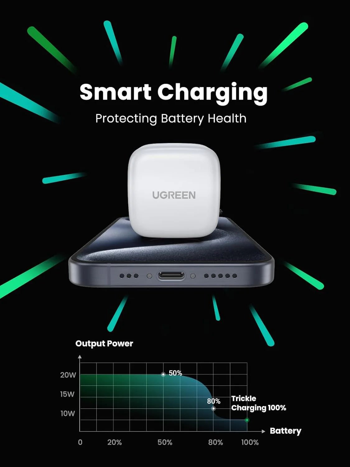 UGREEN Universal USB C Charger PD 20W Fast Adapter - Image 2
