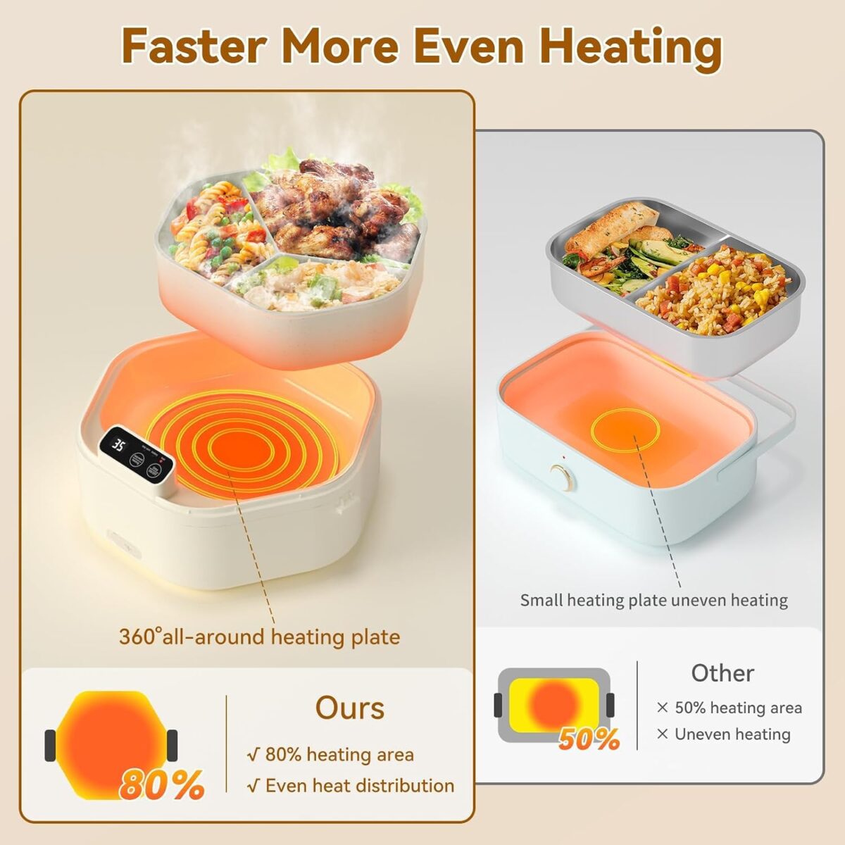 Cordless Electric Lunch Box, Fast Heating Food Warmer with 3-Compartment Leak-Proof Tray, Ideal for Office - Image 5